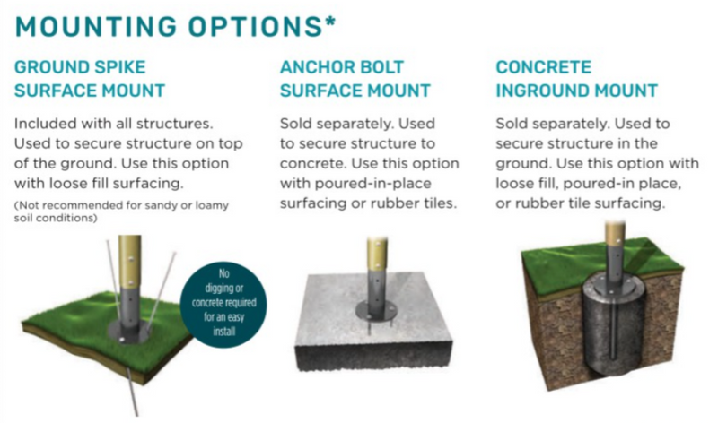Understanding Playground Equipment Mounting Types